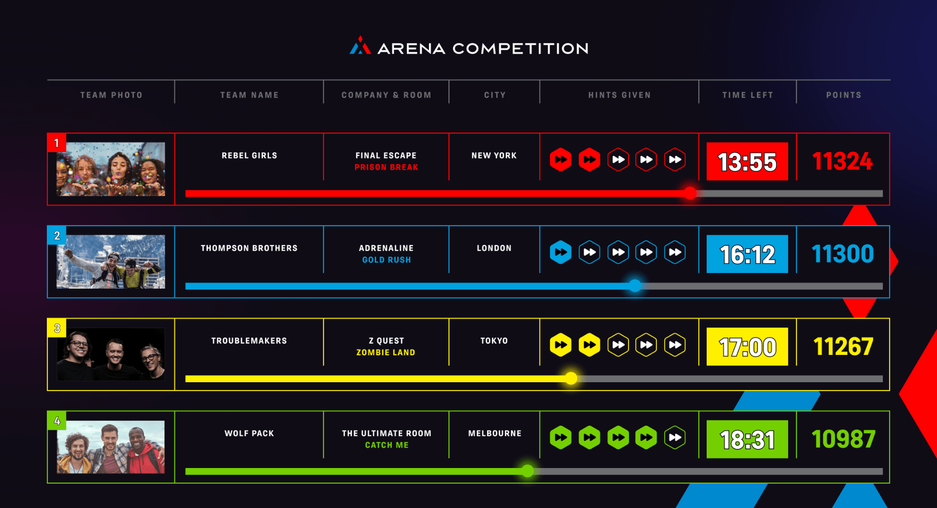Arena